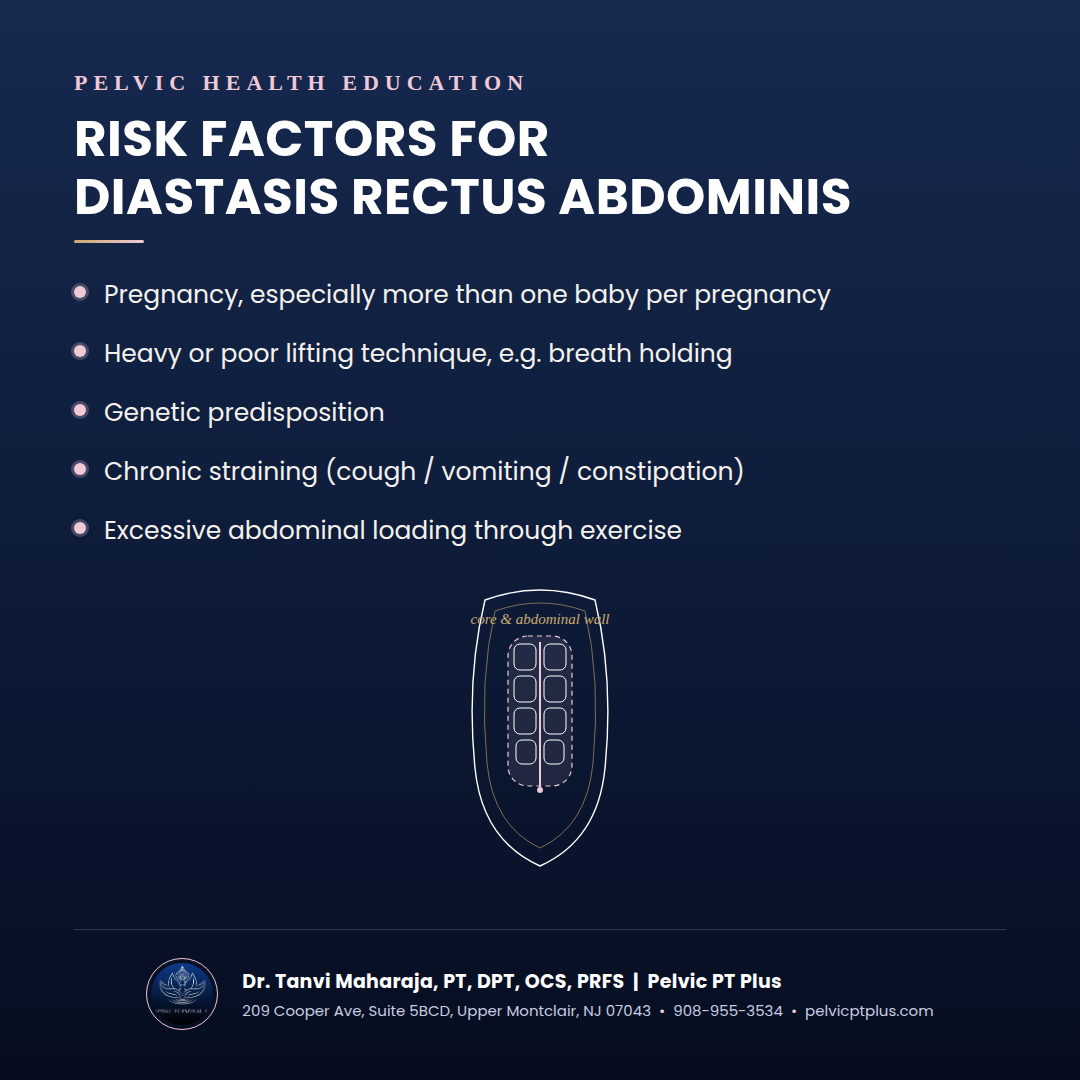 List of diastasis recti risk factors including pregnancy, breath-holding, genetics, chronic straining, and excessive abdominal loading